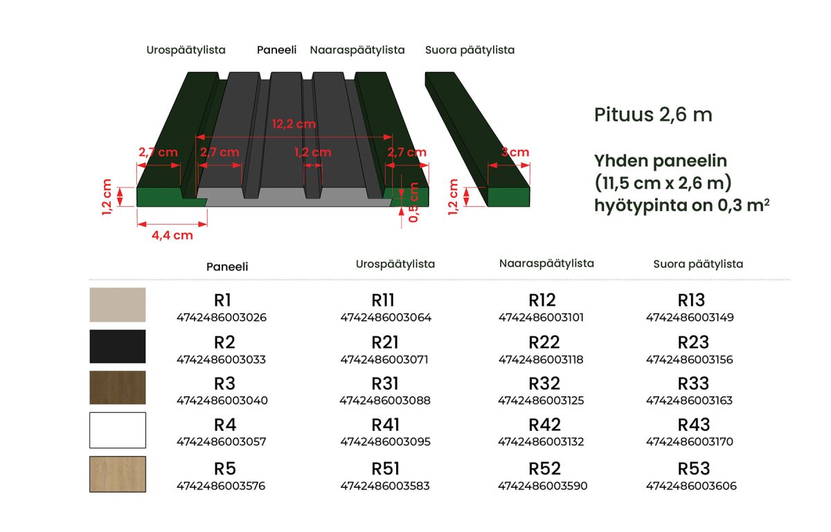 Päätylista Nordium uros musta 12 x 44 x 2600 mm