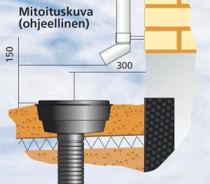 Rännikaivo Merika 110 Grande